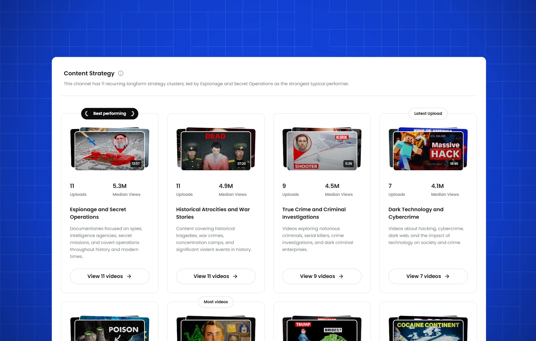 KeywordsRocket content strategy cluster of videos