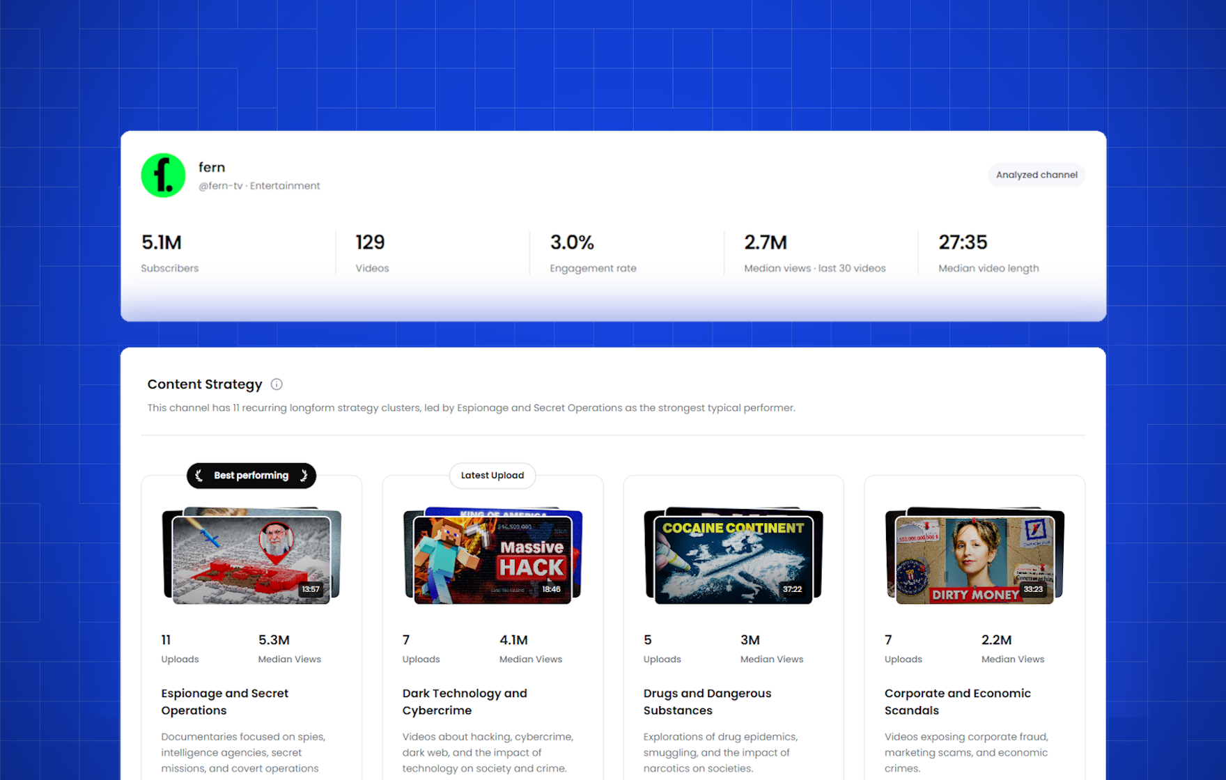 KeywordsRocket competitor intelligence dashboard