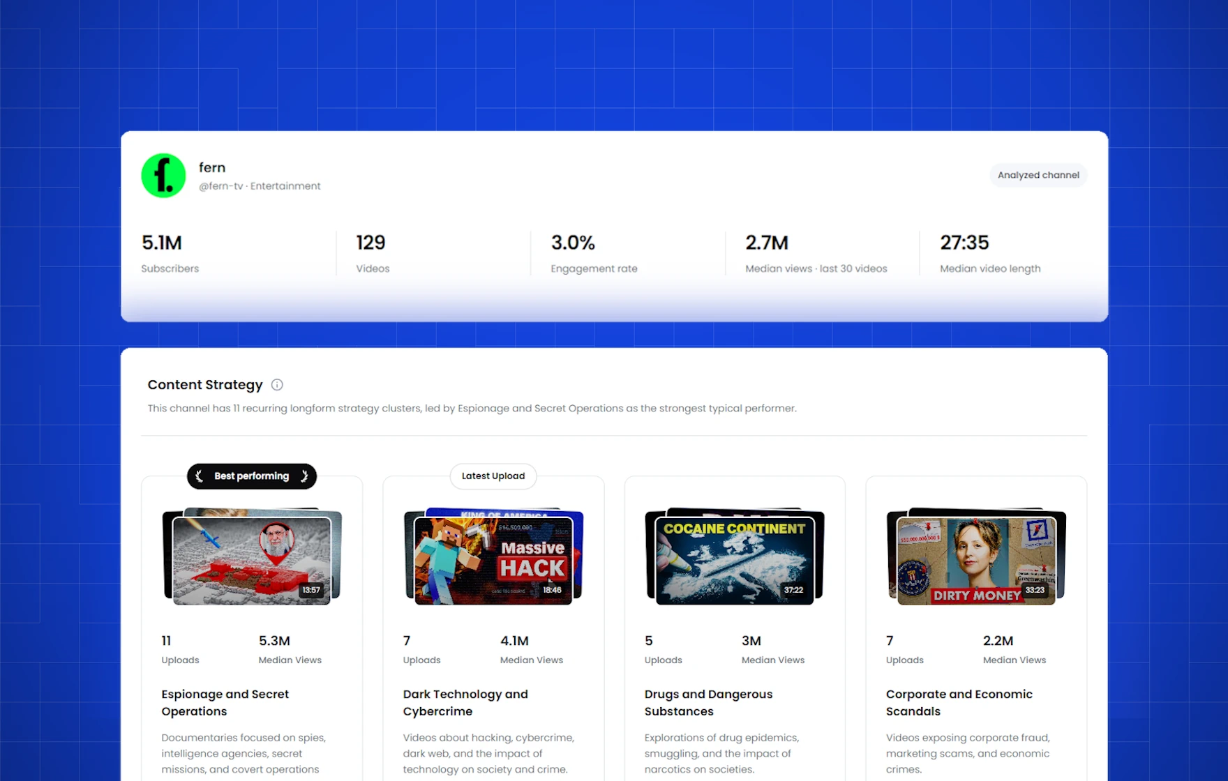 KeywordsRocket channel metrics and content strategy overview