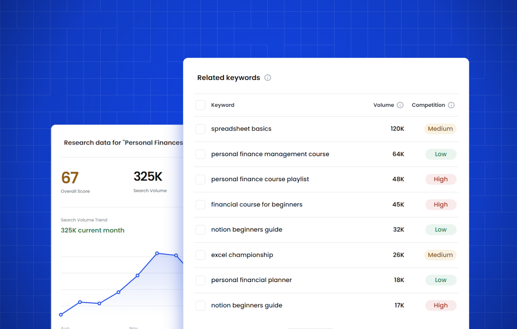 KeywordsRocket keyword intelligence dashboard