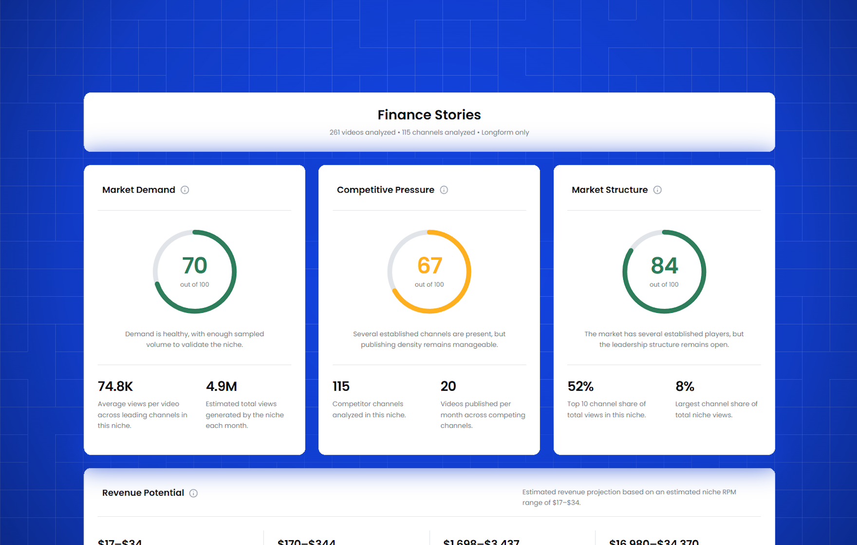 KeywordsRocket market intelligence dashboard