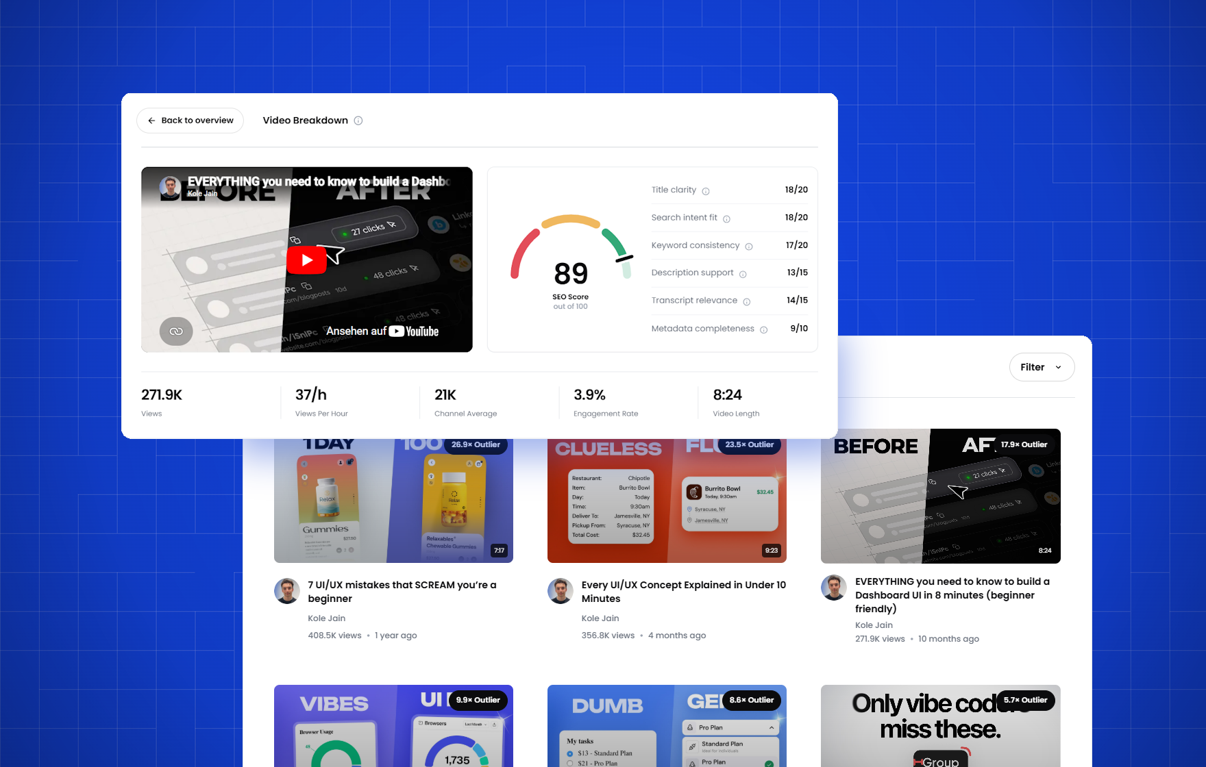 KeywordsRocket content intelligence dashboard
